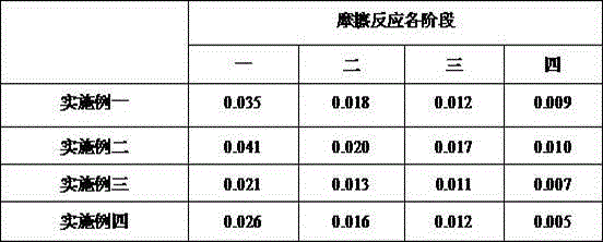 Preparation method of super-low friction lubricating oil additive