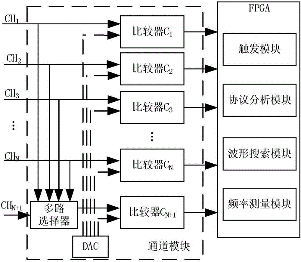 Analog-to-digital signal conversion device of digital oscilloscope