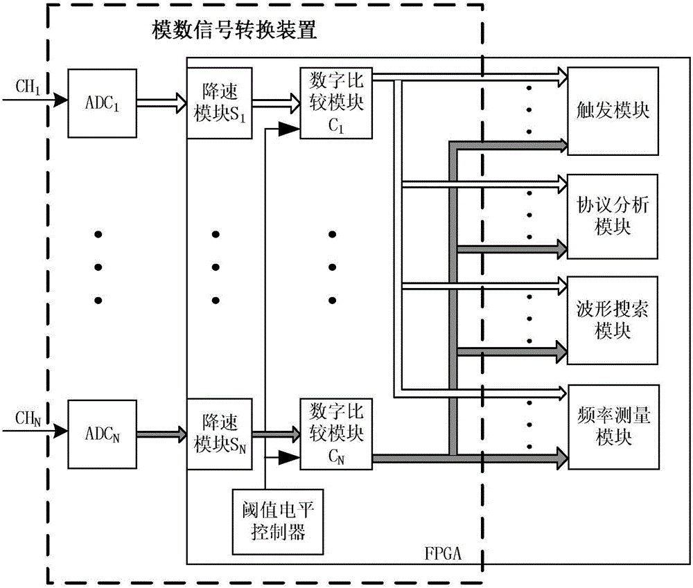 Analog-to-digital signal conversion device of digital oscilloscope