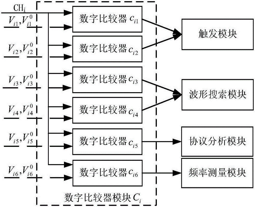 Analog-to-digital signal conversion device of digital oscilloscope