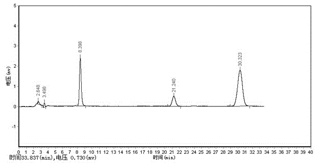 Method for detecting alprostadil freeze-dried lipid emulsion