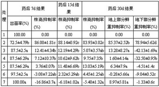 Paddy rice seed soaking agent and application thereof