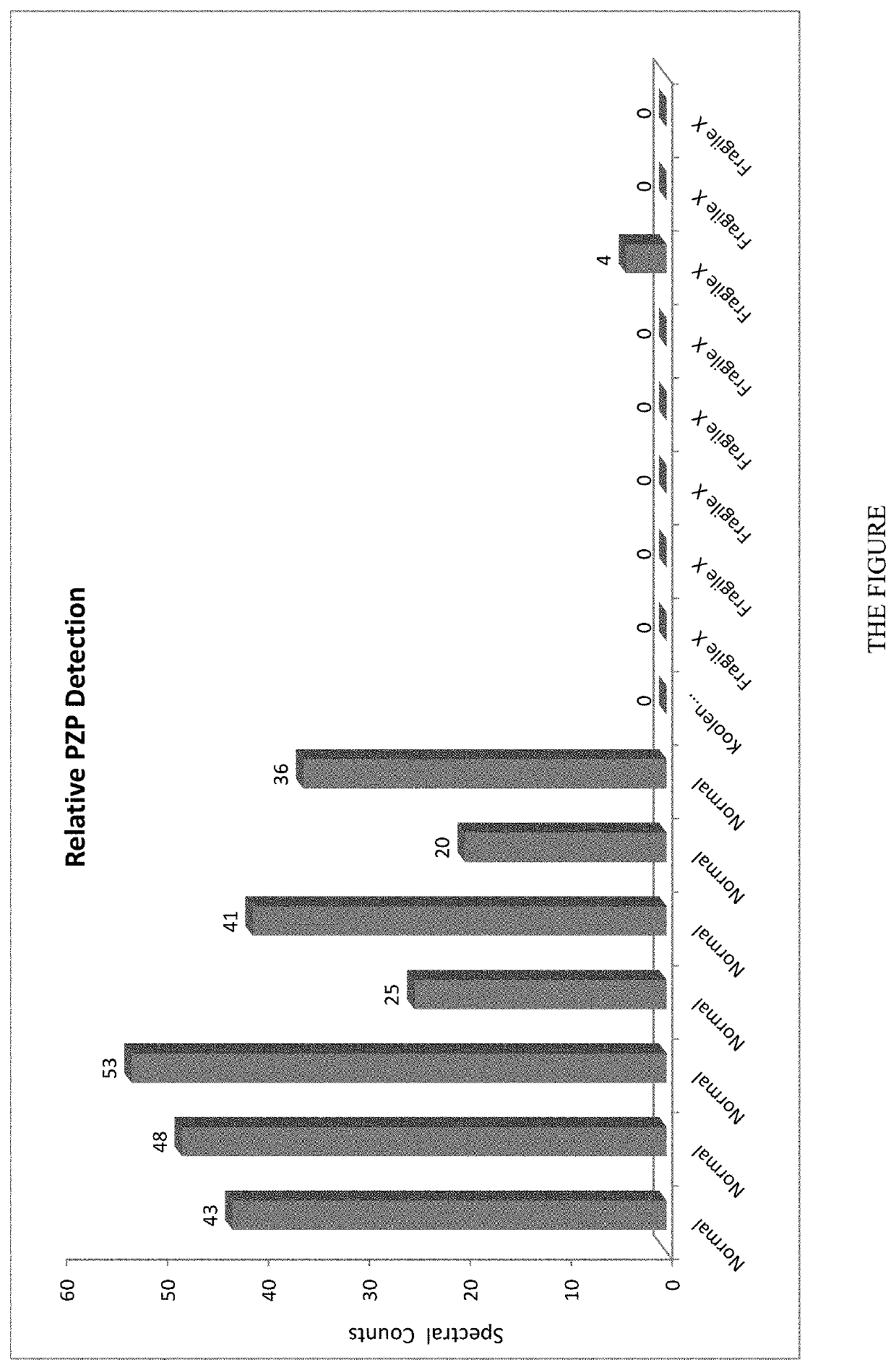 Compositions and methods for diagnosing and treating intellectual disabilities