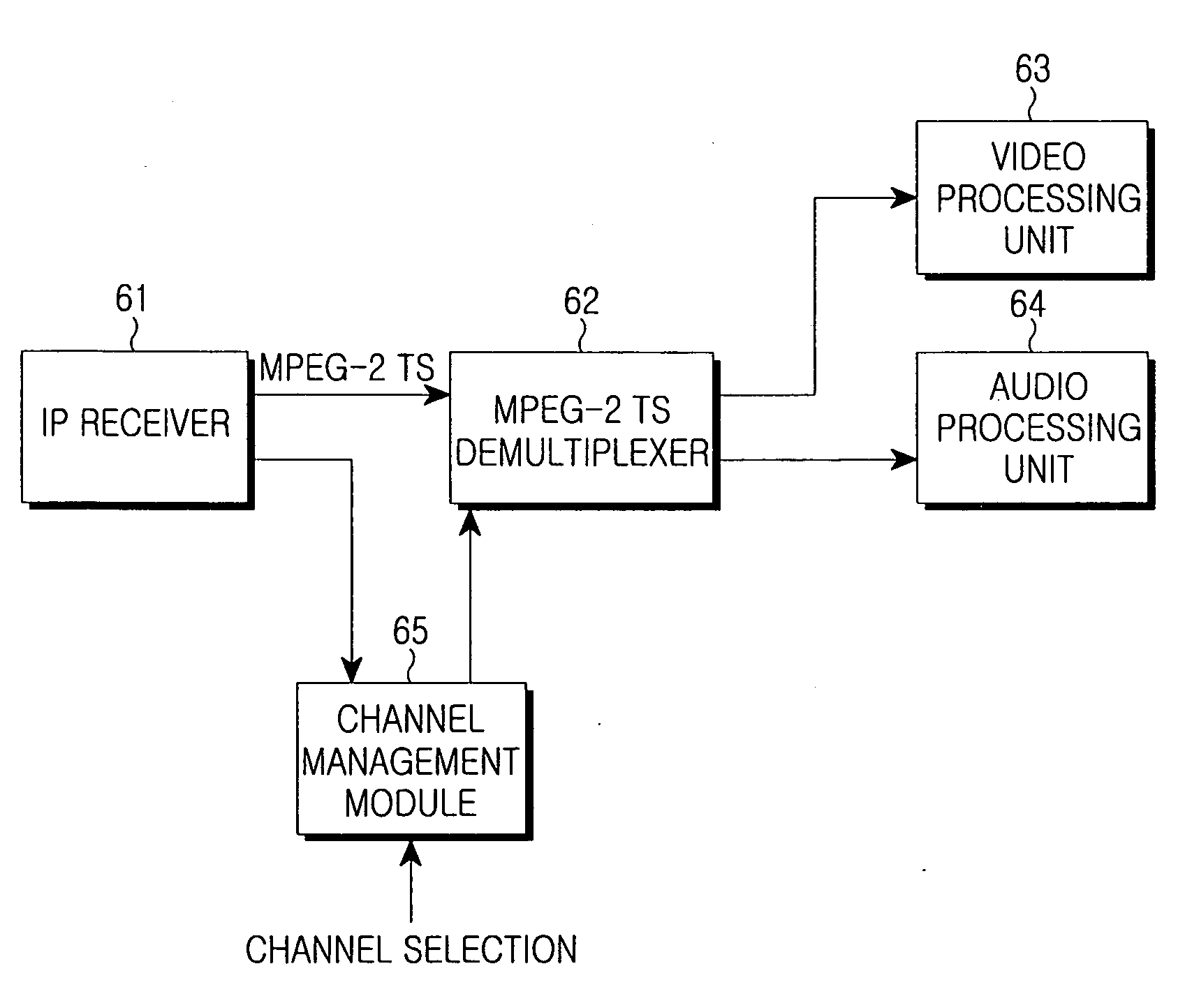 Retransmission apparatus using packet method for DMB service