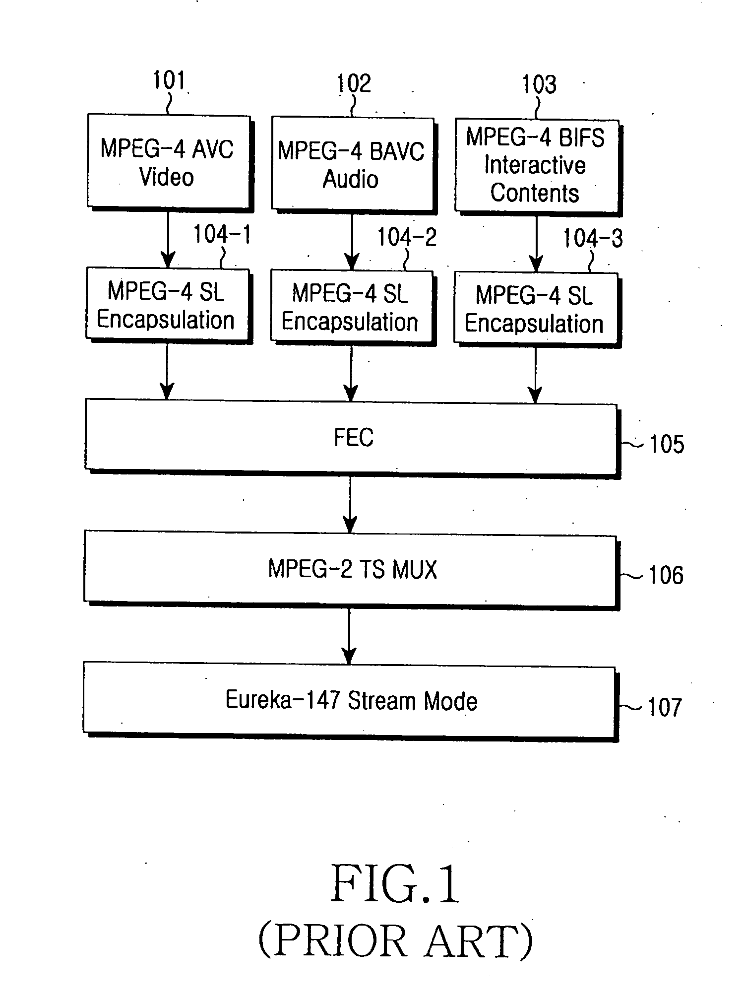 Retransmission apparatus using packet method for DMB service