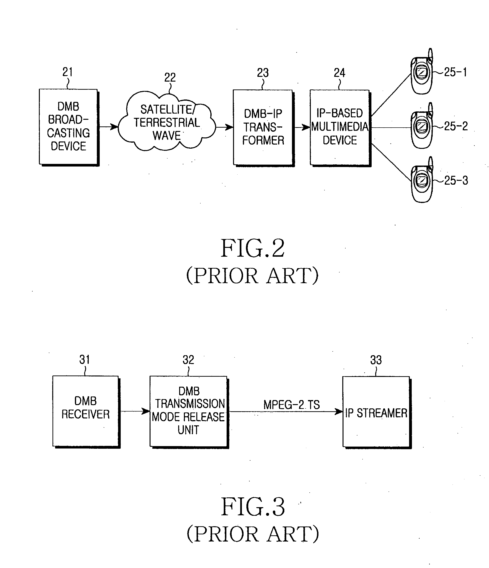 Retransmission apparatus using packet method for DMB service