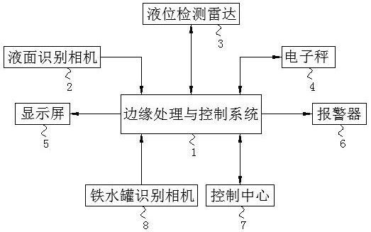 Intelligent monitoring system and method for liquid level of molten iron tank