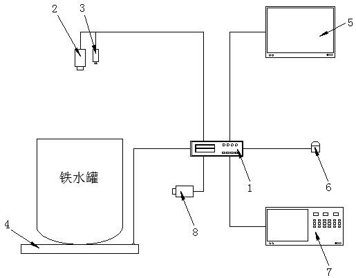 Intelligent monitoring system and method for liquid level of molten iron tank