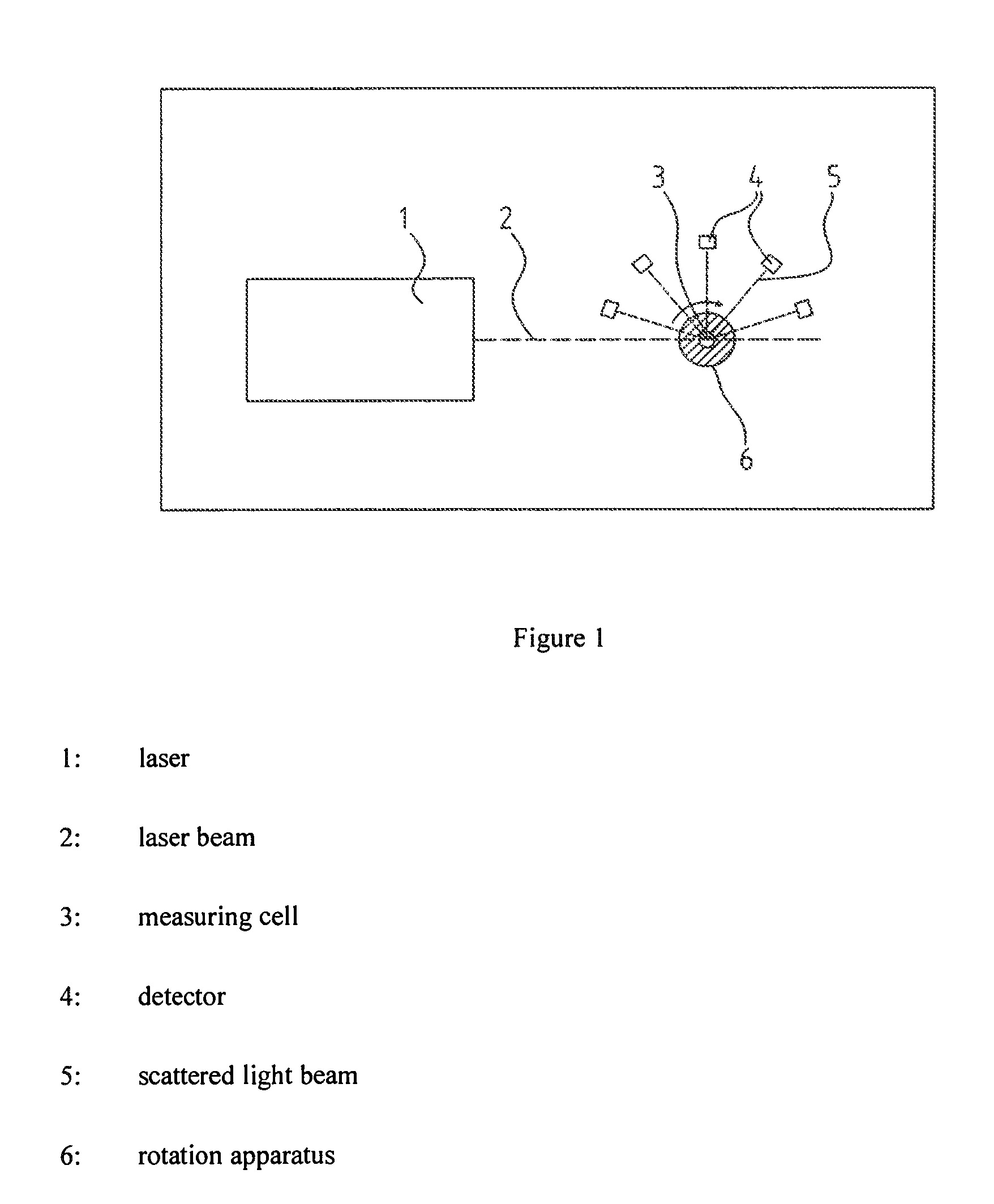 Method For Measuring Scattered Light And Apparatus For Measuring Scattered Light