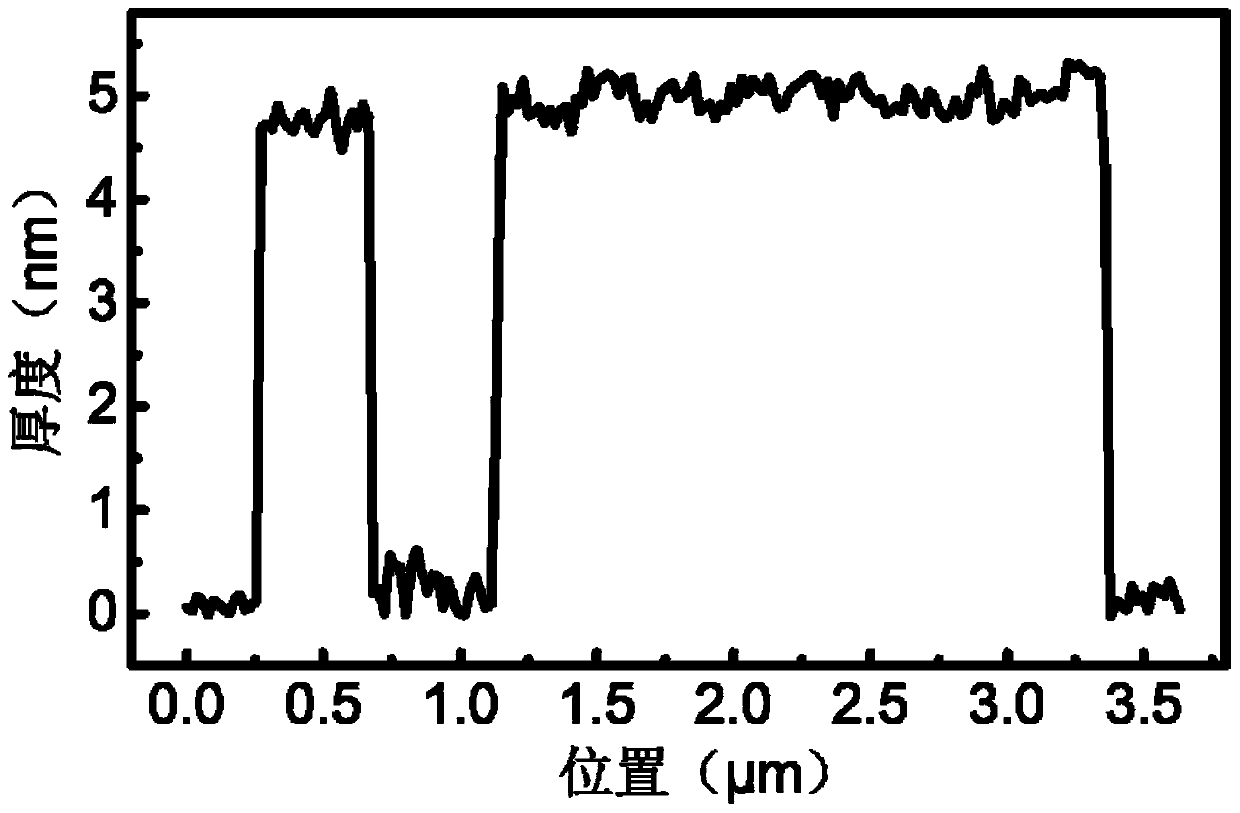 A method for preparing ultra-thin porous nickel selenide nanosheet arrays by etching manganese-doped nickel hydroxide