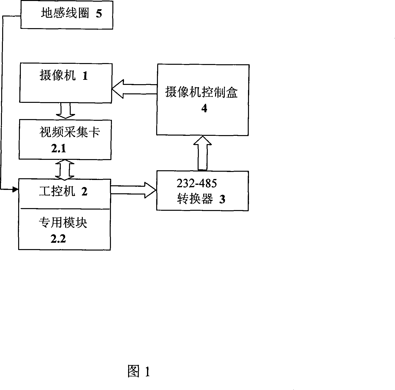 License plate luminance contrast based camera shutter and gain composite control method