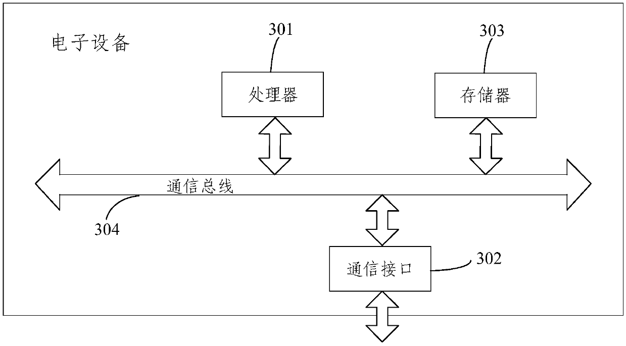 Optical time domain reflectometer test method and optical time domain reflectometer