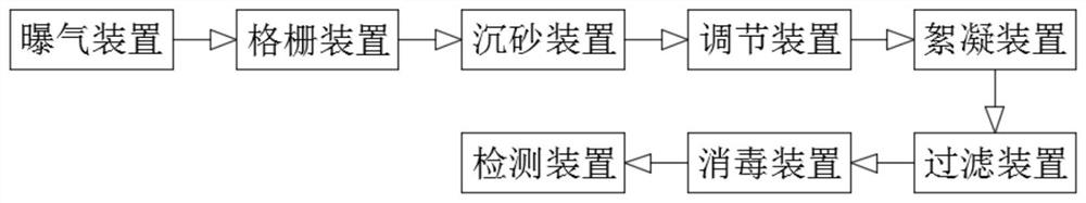 Deep biochemical treatment system for papermaking wastewater