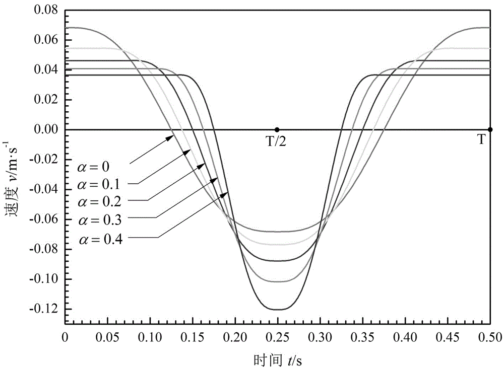 Non-sinusoidal oscillation method for continuous casting crystallizer