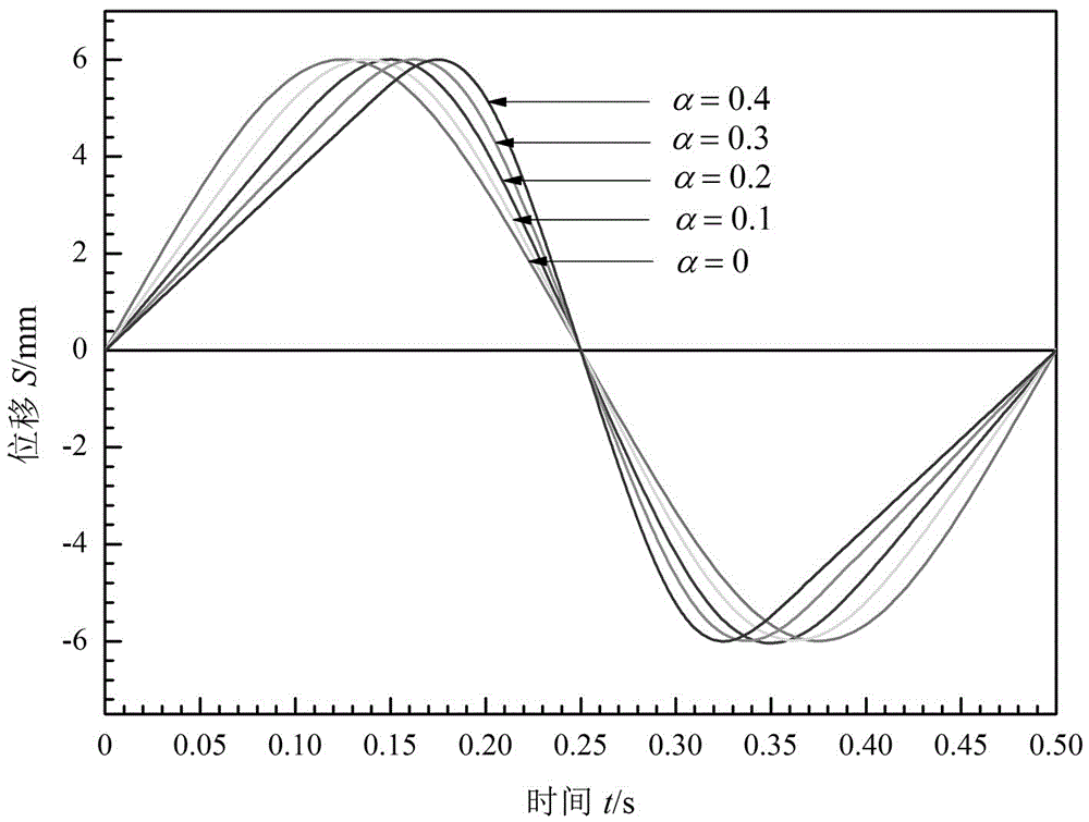 Non-sinusoidal oscillation method for continuous casting crystallizer