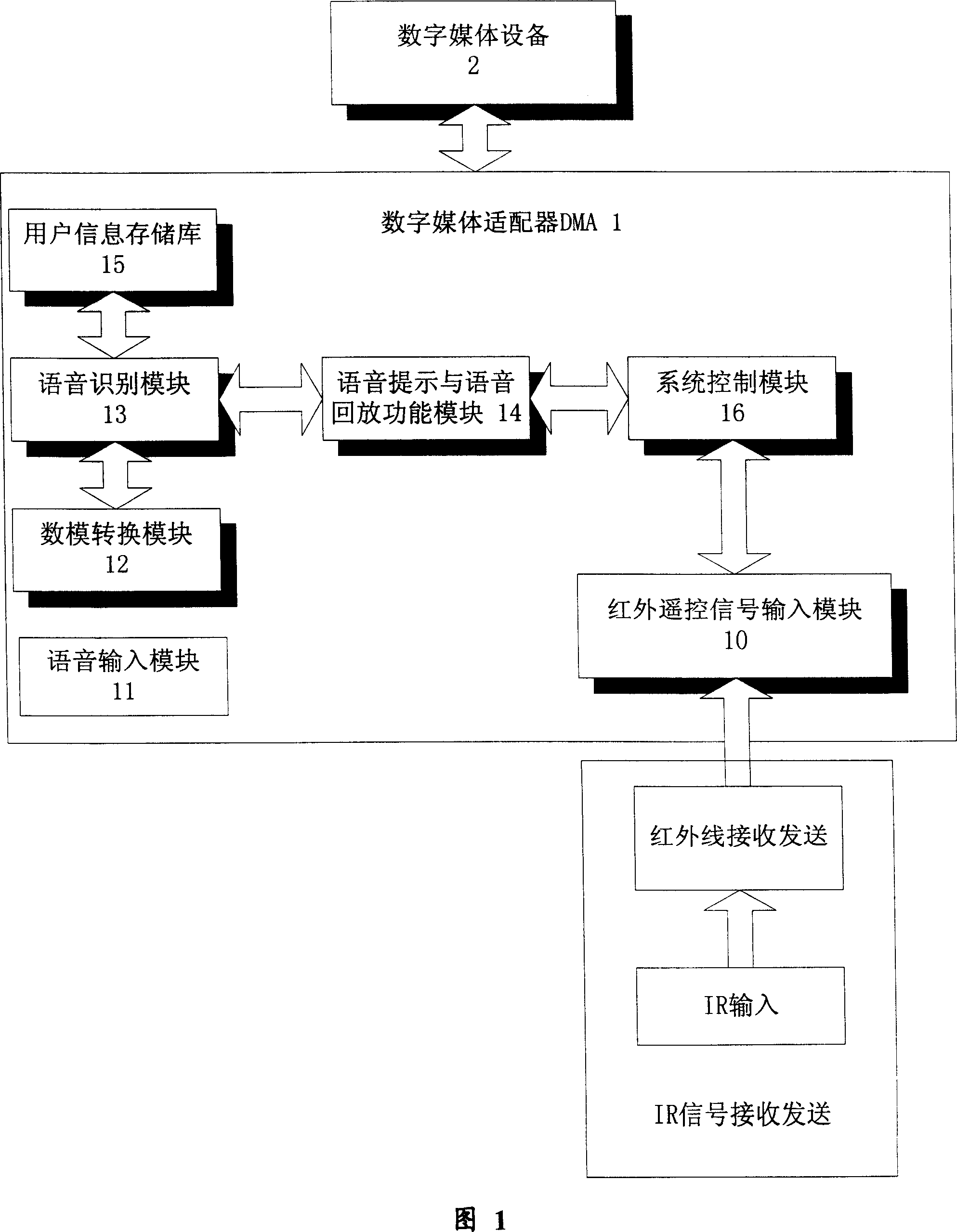 Digital media adaptor with voice control function and its voice control method