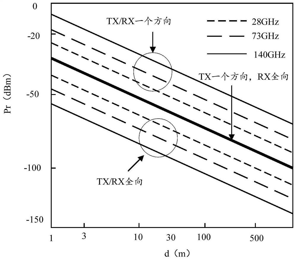 Beam transmission method and related equipment