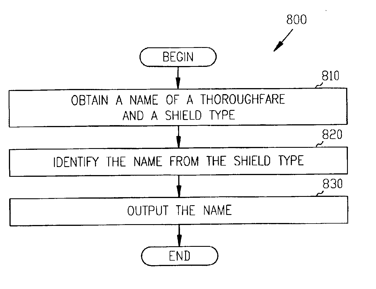 PDA system, method and device for labeling thoroughfares