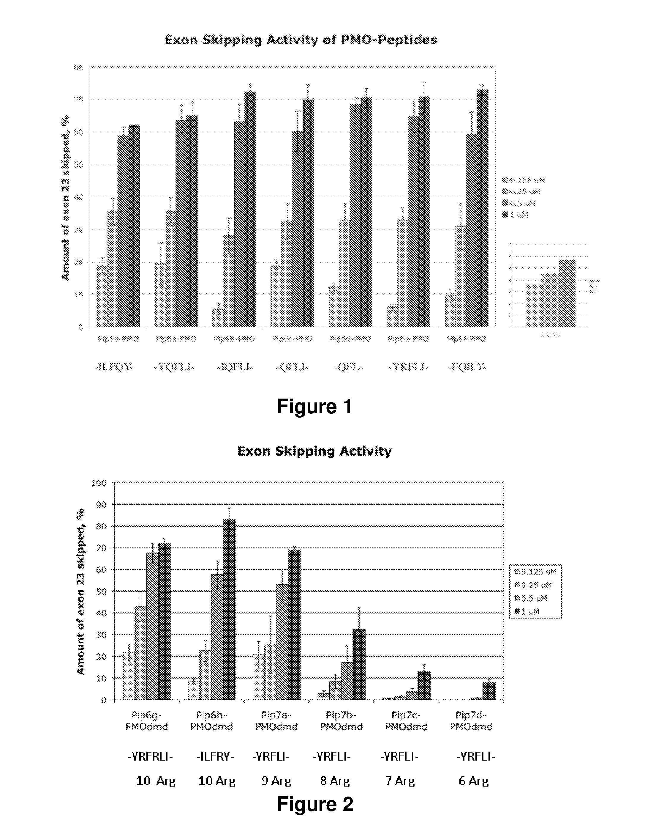 Cell-Penetrating Peptides Having a Central Hydrophobic Domain