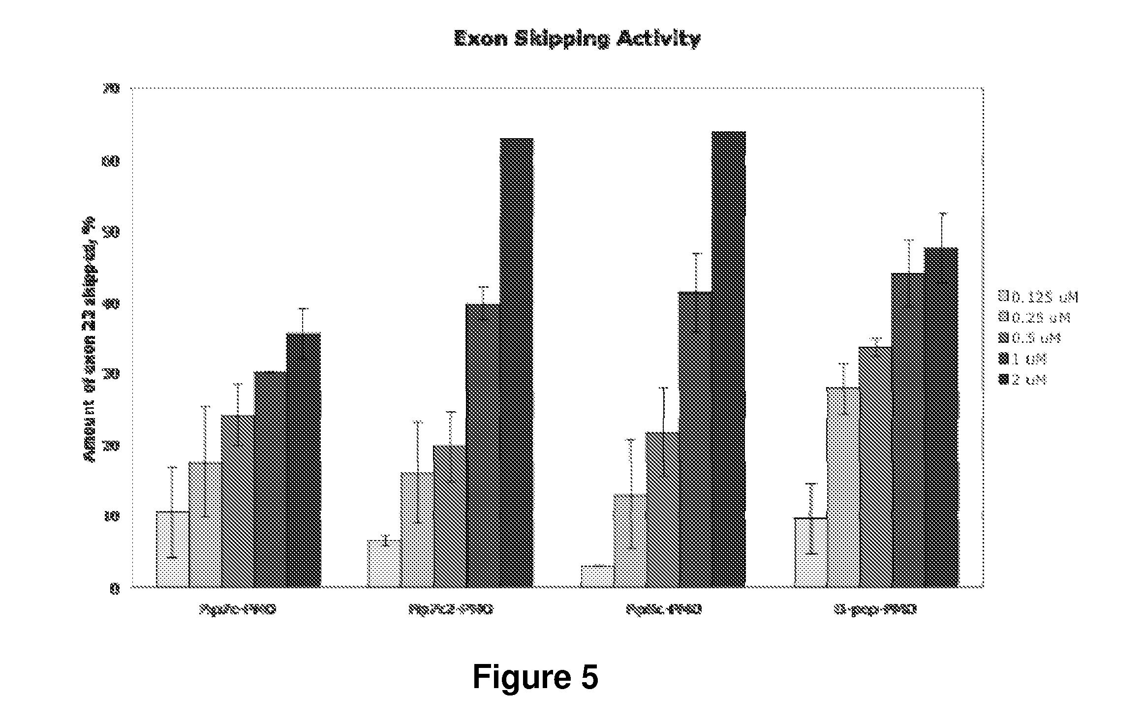 Cell-Penetrating Peptides Having a Central Hydrophobic Domain