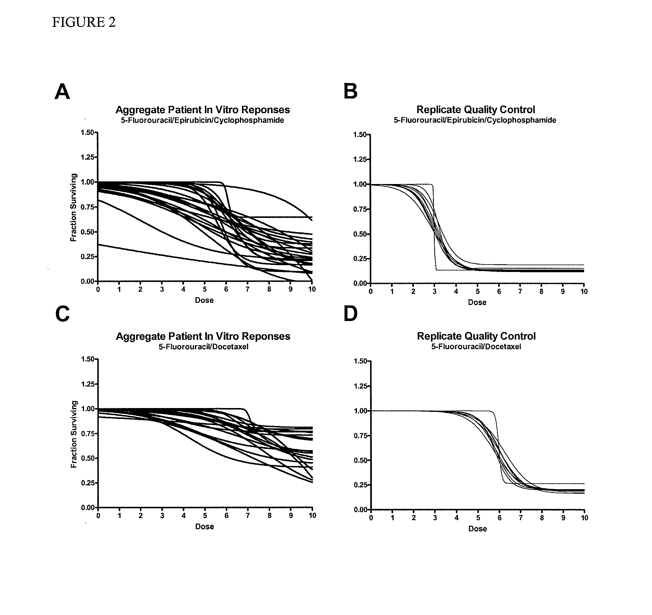 Methods for selecting active agents for cancer treatment