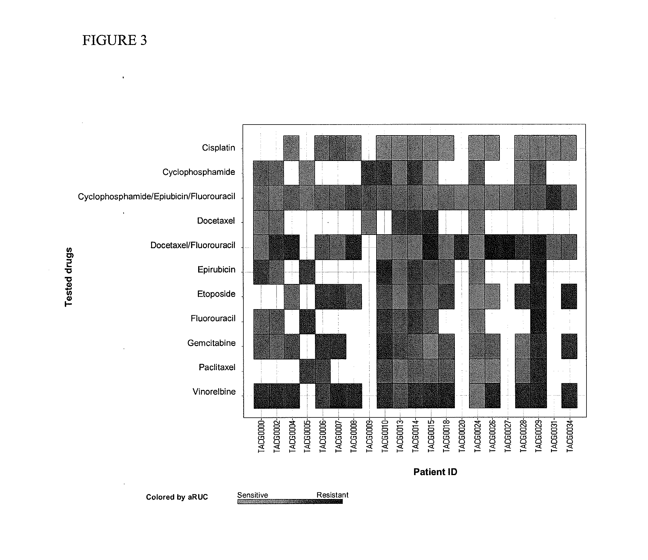 Methods for selecting active agents for cancer treatment