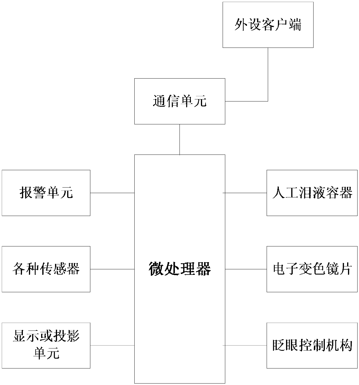 Use method of refractive correction instrument