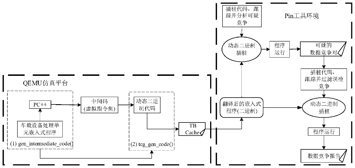 Data competition detection method of vehicle-mounted OBU