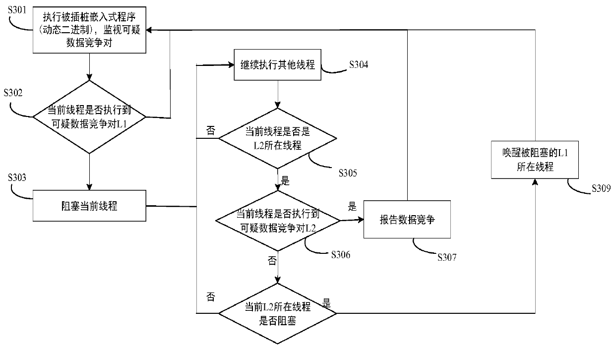 Data competition detection method of vehicle-mounted OBU