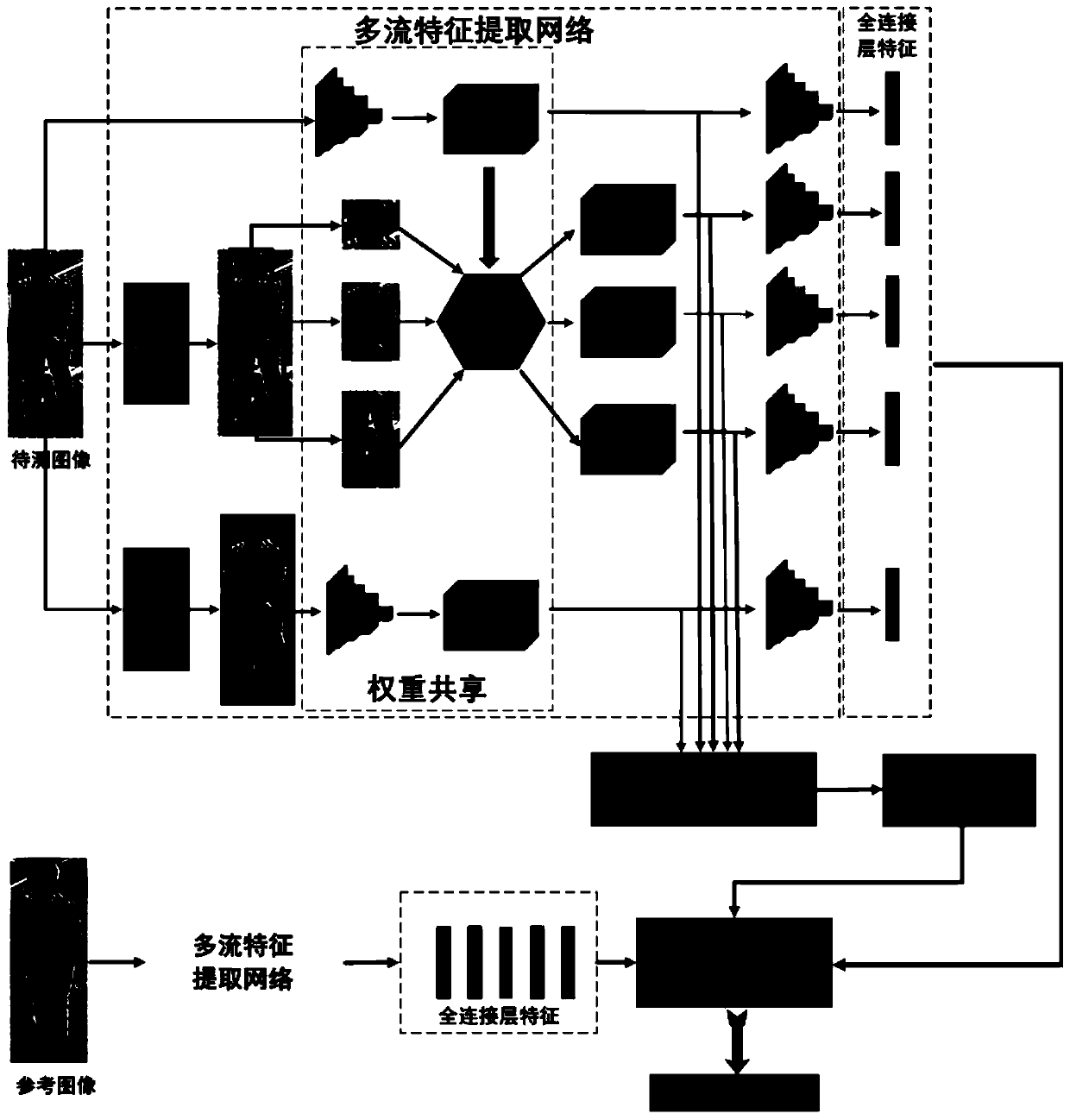 A pedestrian re-identification system and method