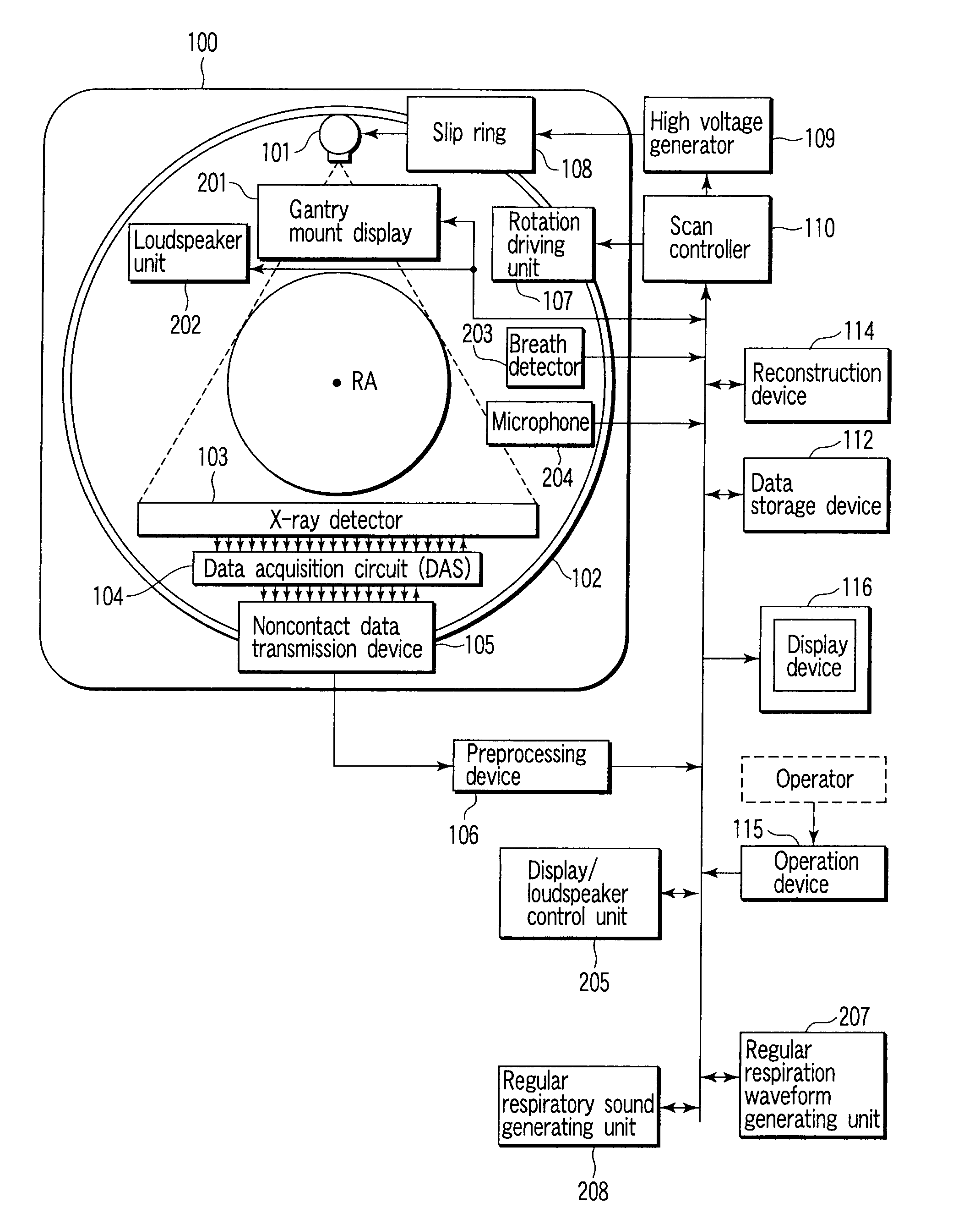 X-ray computerized tomography apparatus, breathing indication apparatus and medical imaging apparatus