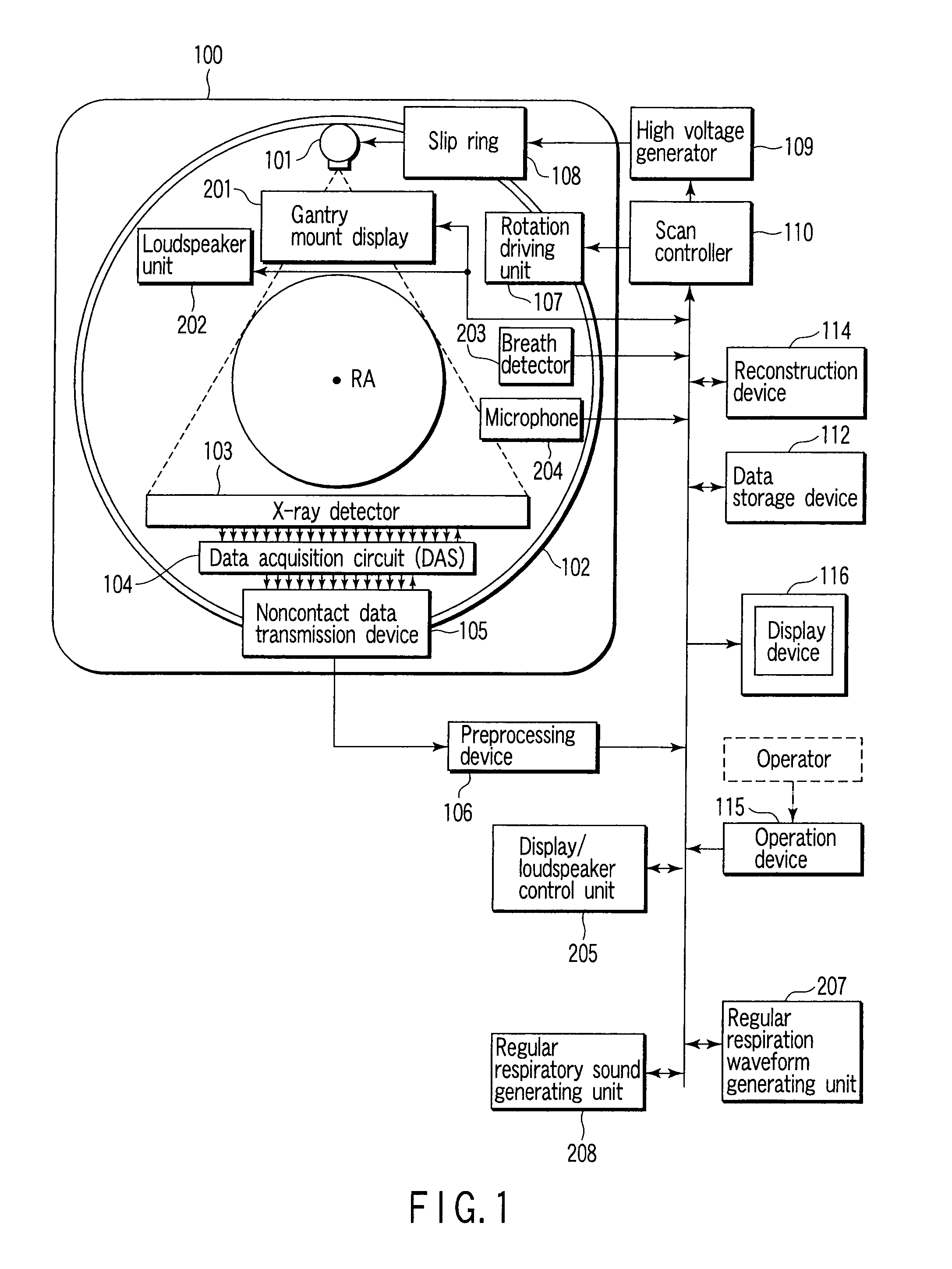X-ray computerized tomography apparatus, breathing indication apparatus and medical imaging apparatus