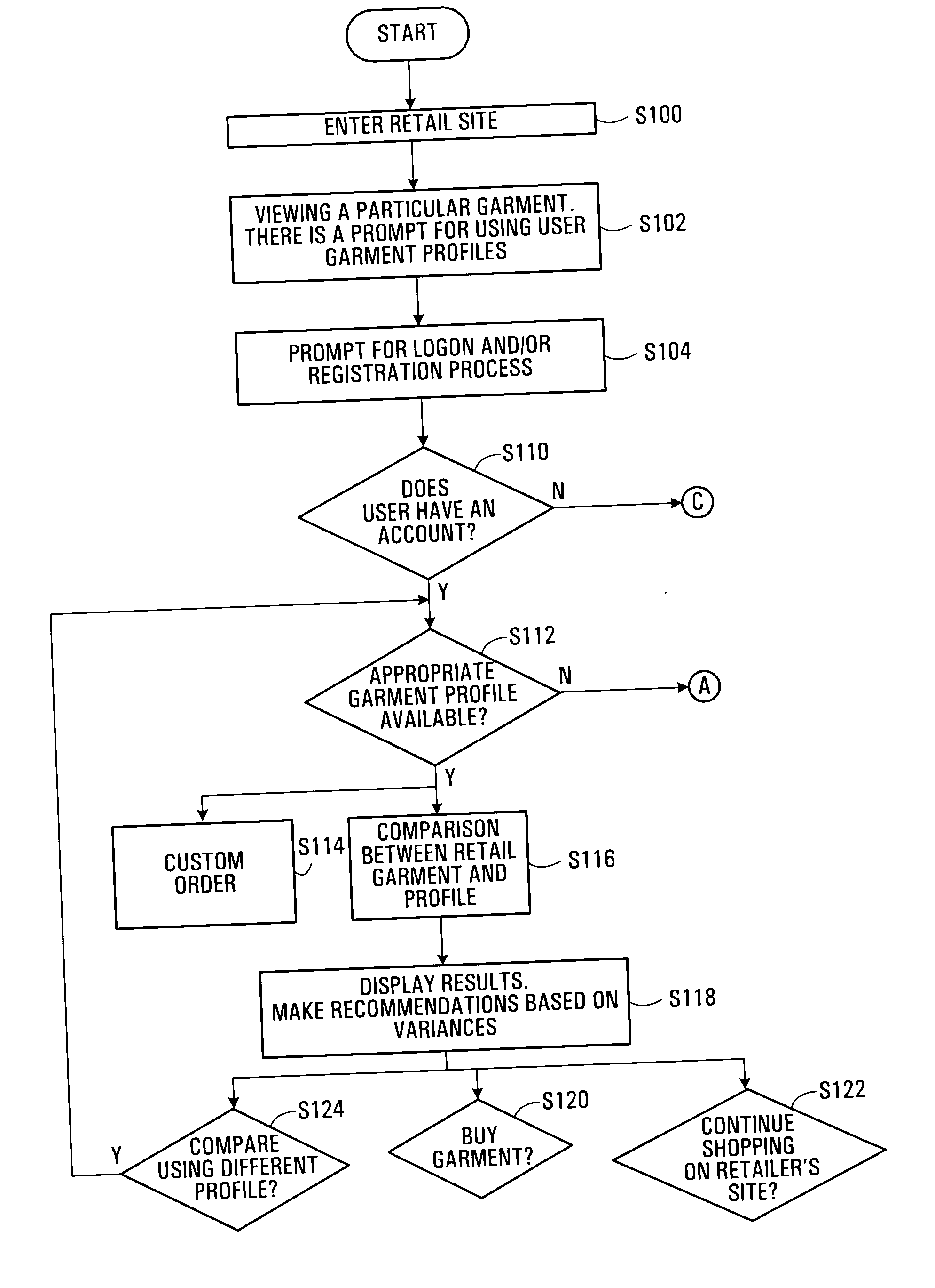 Method and system for facilitating ordering of garments