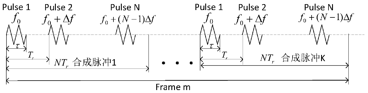 Stepping frequency synthetic aperture radar-based near-distance RCS measurement electronic system
