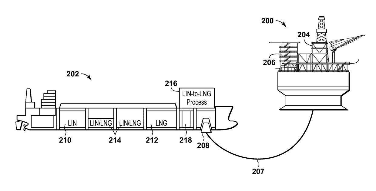 Method of Natural Gas Liquefaction on LNG Carriers Storing Liquid Nitrogen