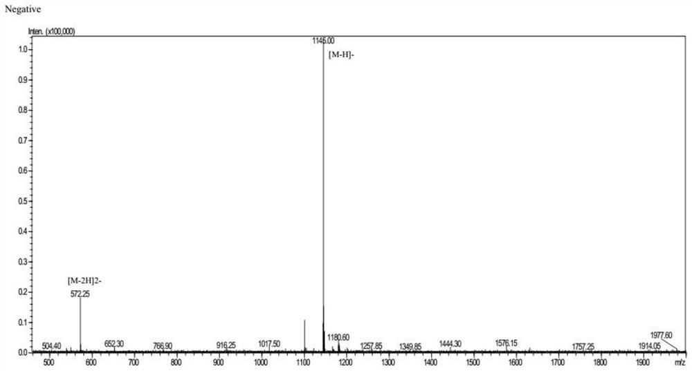 A class of polypeptides that promote broad-spectrum immune responses in pigs and their applications