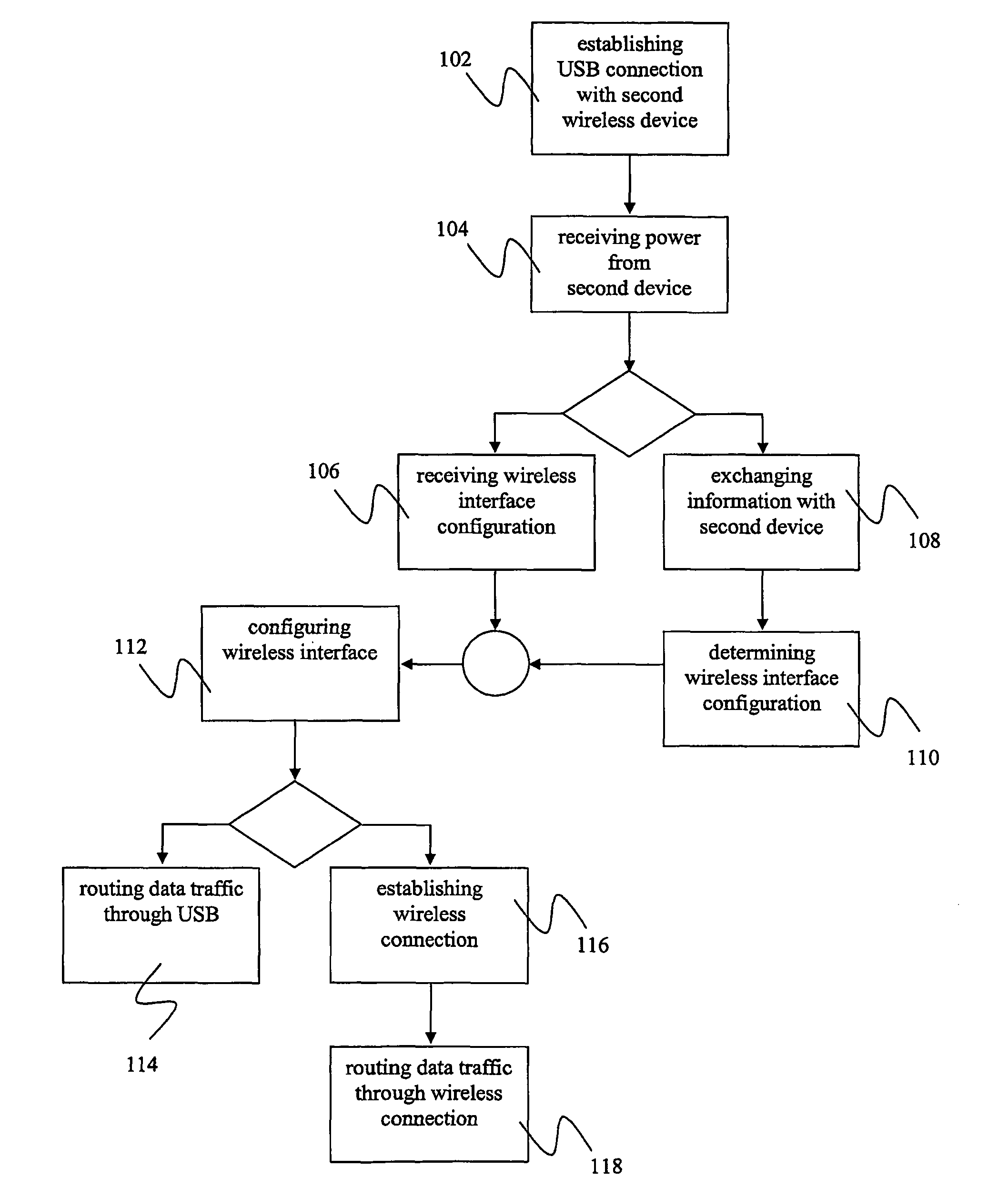 Methods and devices for wire-based configuration of wireless devices