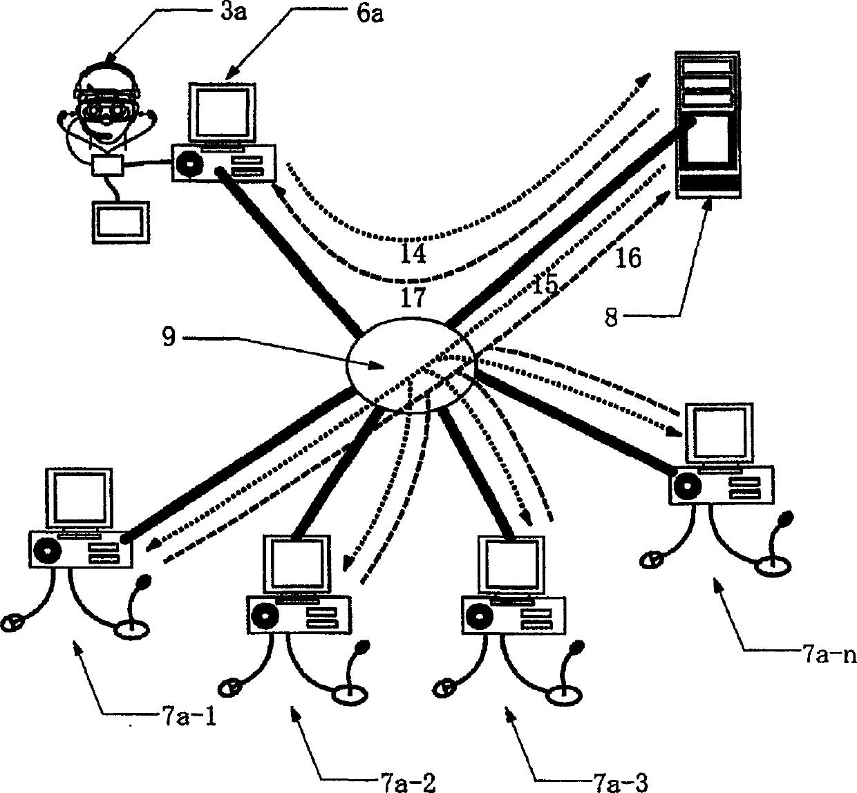 Remote internet technical guidance/education distribution system using practitioner's vision, and guidance system using communication network