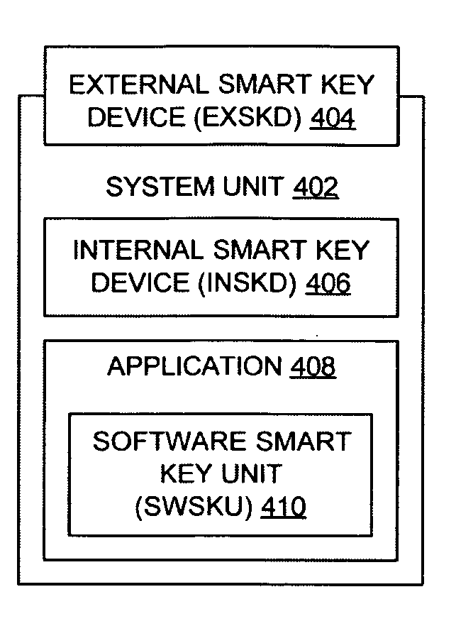 Method and system for using a portable computing device as a smart key device