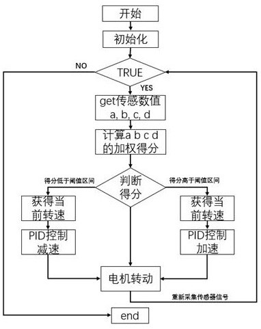 Full-automatic intelligent vibration reduction control method and device for ball milling system of large smelting blast furnace coal mill