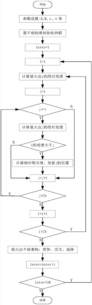 Improved-firefly-algorithm-based multi-unmanned-aerial-vehicle cooperative coupling task distribution method