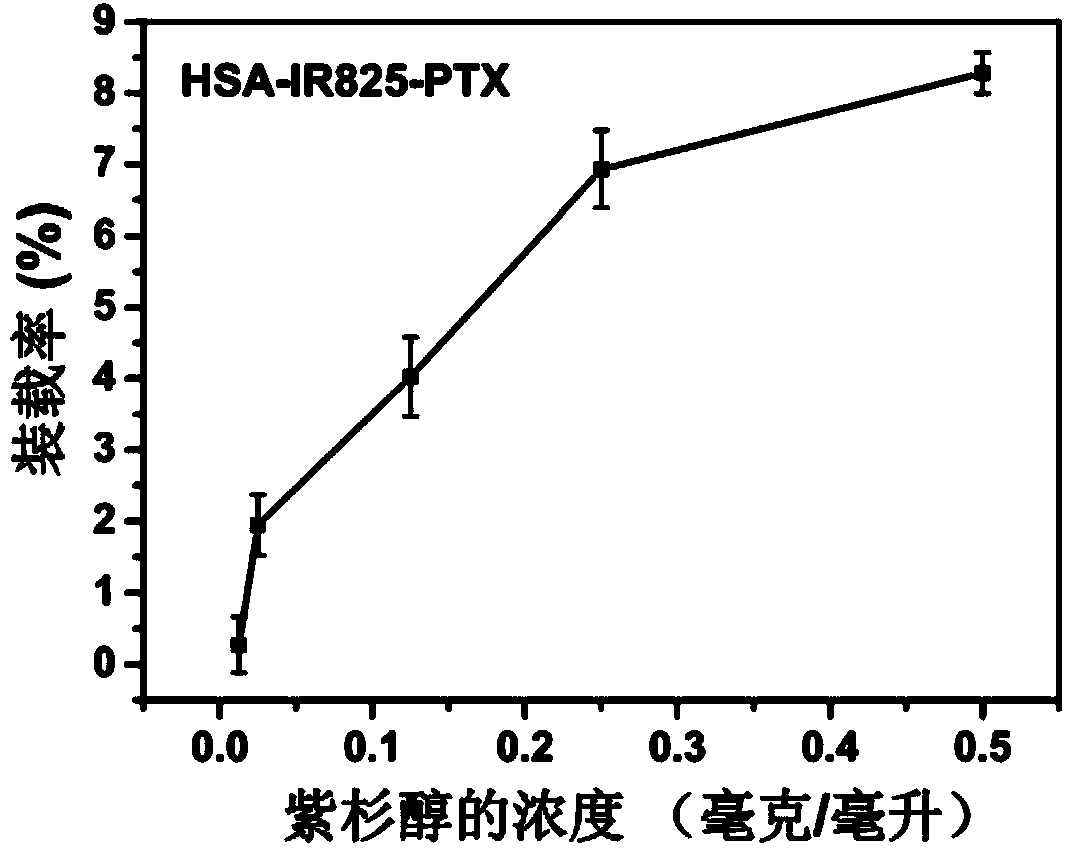 Albumin indocyanine green paclitaxel compound as well as preparation method and application thereof