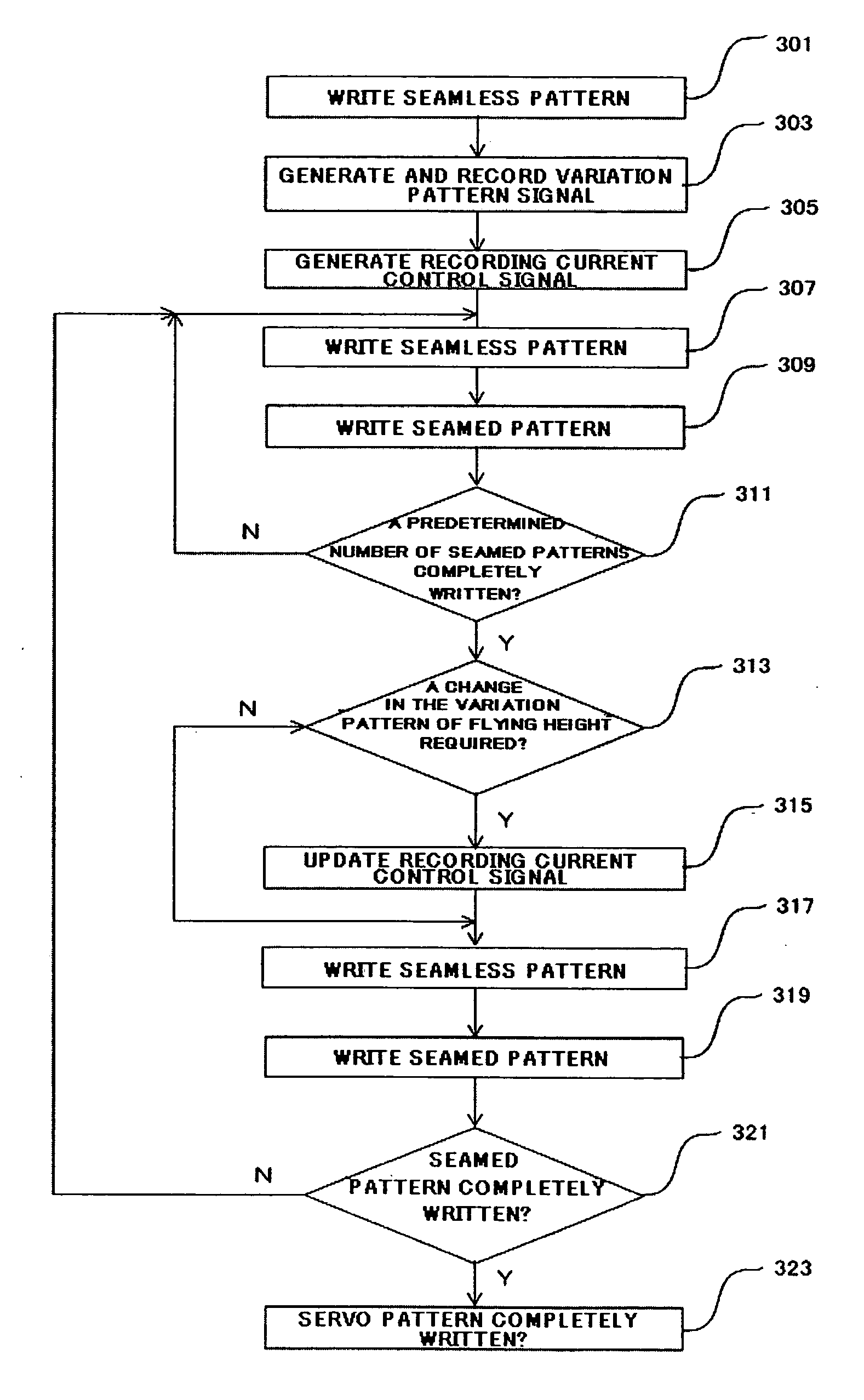 Method of writing servo data and magnetic disk drive