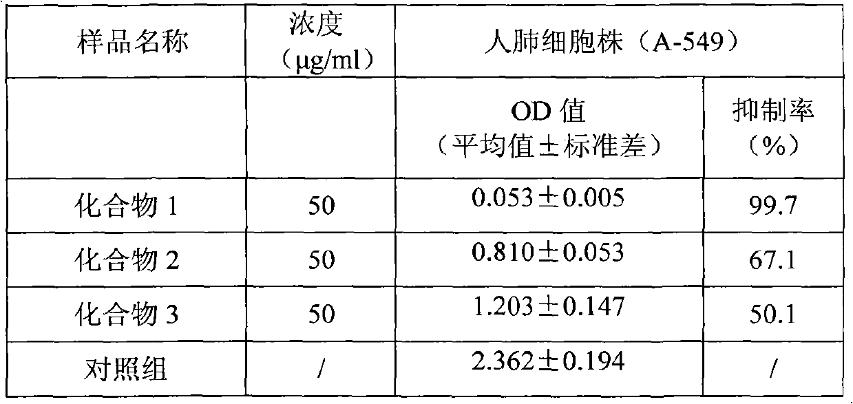Novel isoquinoline alkaloid derivatives and preparation method and application thereof