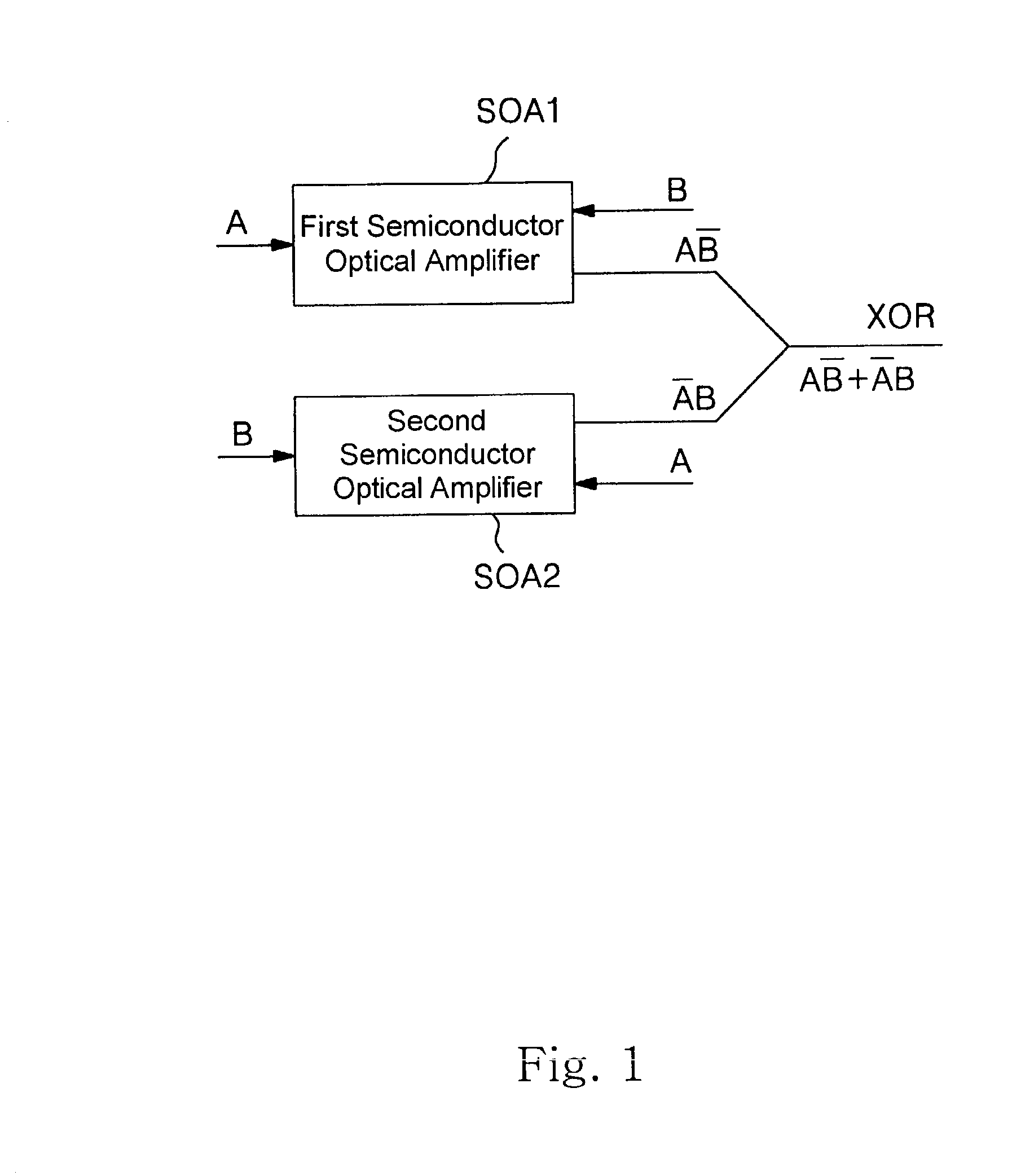 All-optical xor gate by using semiconductor optical amplifiers