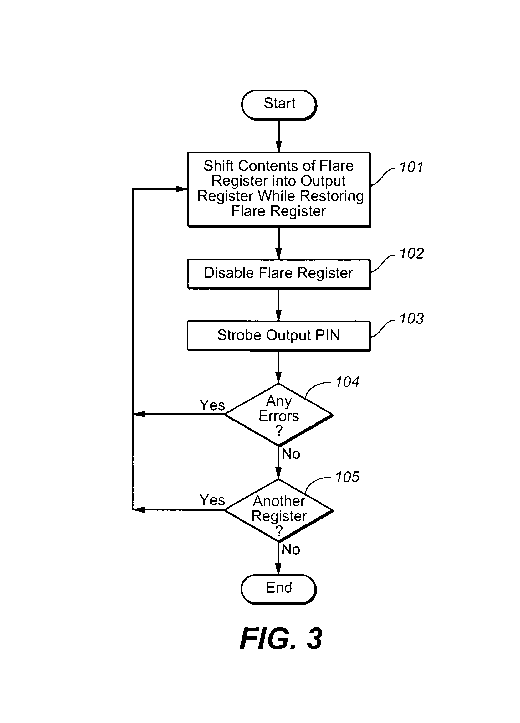 Testing implementation suitable for built-in self-repair (BISR) memories