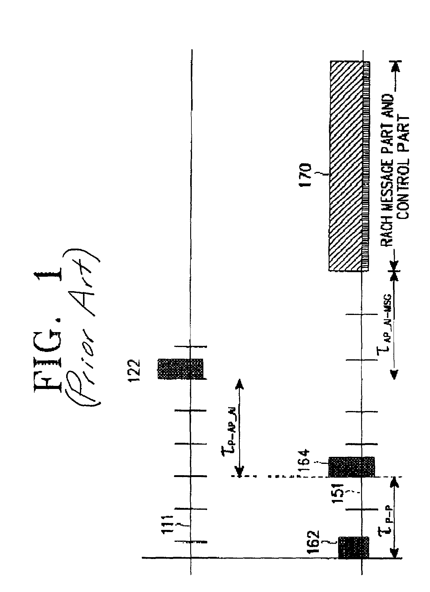 Method for measuring confusion rate of a common packet channel in a CDMA communication system