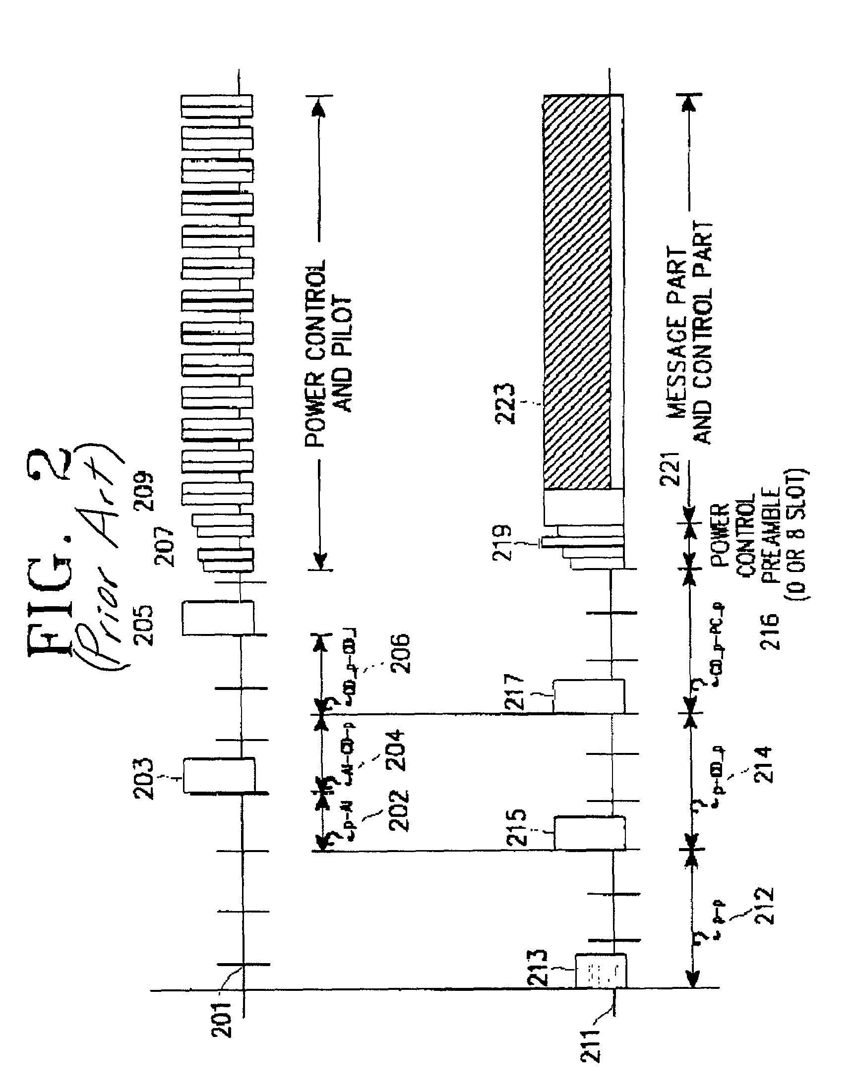 Method for measuring confusion rate of a common packet channel in a CDMA communication system