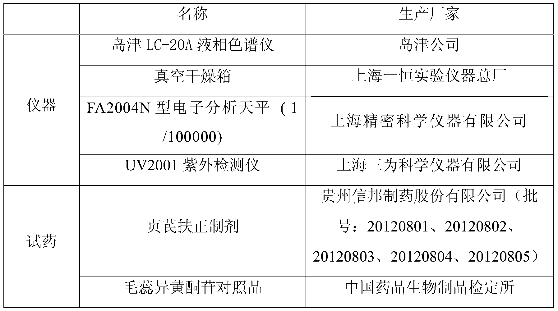 Method for measuring content of calycosin-7-glucoside in Zhenqifuzheng preparation