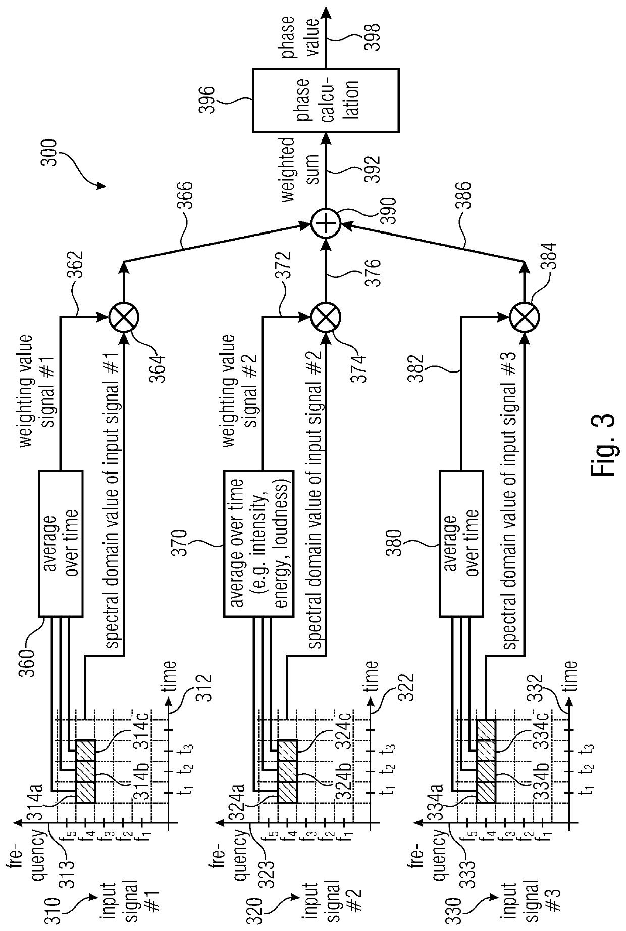 Downmixer, audio encoder, method and computer program applying a phase value to a magnitude value